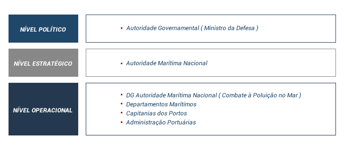 niveis-de-articulacao.png