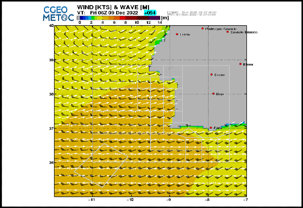 Gráfico da zona Sul de Portugal Continental